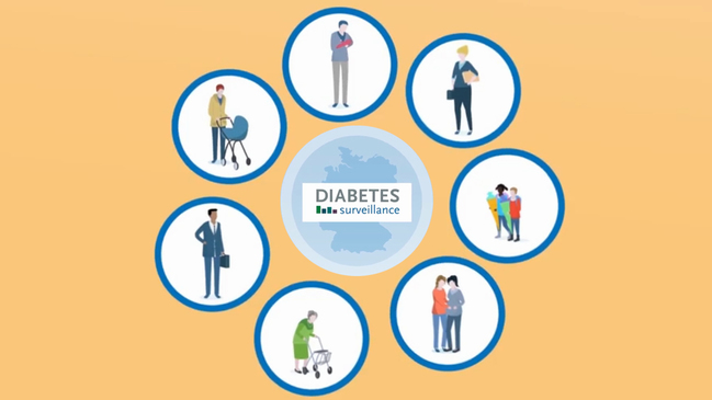 Standbild zum Erklärvideo der Diabetes-Surveillance