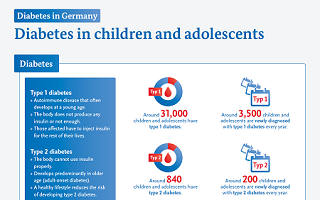 Infographic: Diabetes in children and adolescents